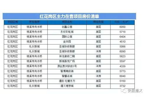 遵义房产爆料最新消息,揭秘遵义楼市新趋势与热点项目！